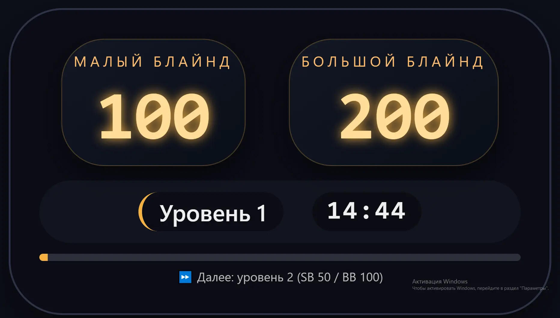 Таблица блайндов
